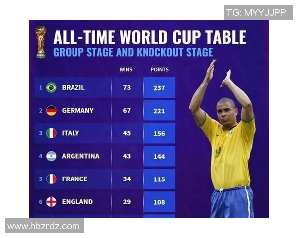 北京篮球队在世界杯预选赛中以89分高居积分榜首位展现强大实力